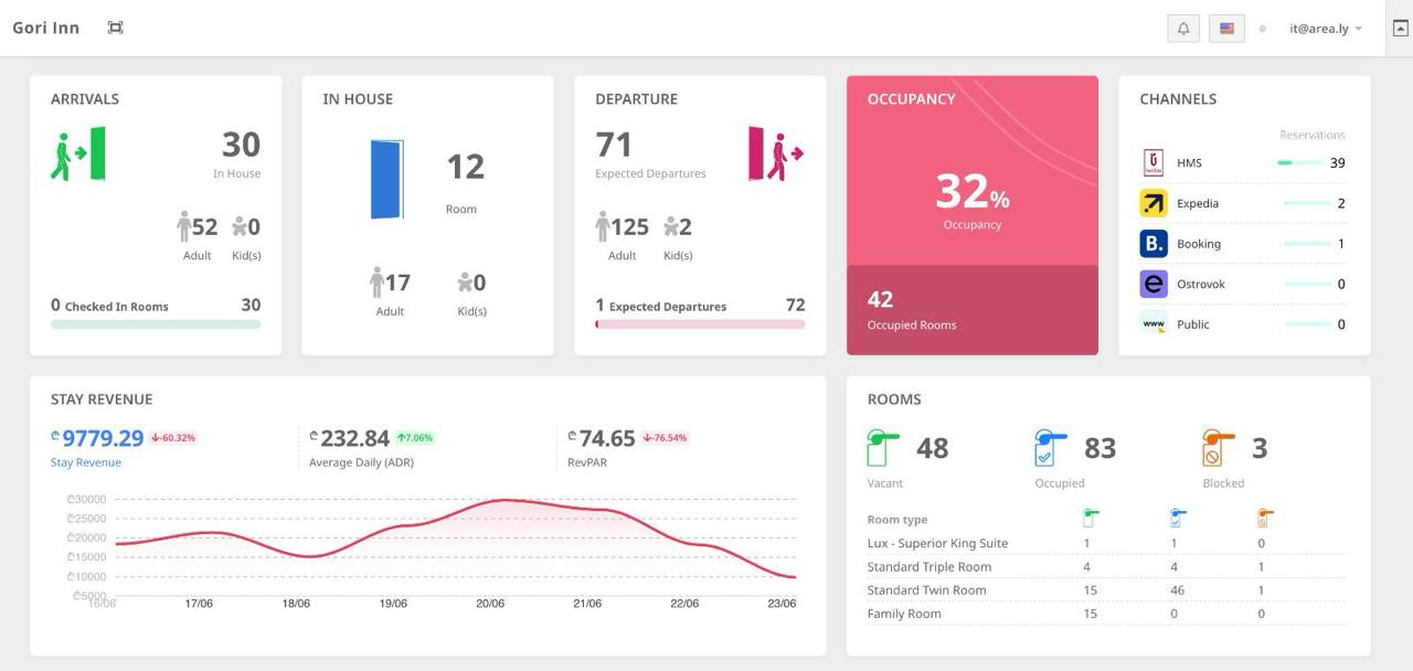 Hotel Management System - SaaS
